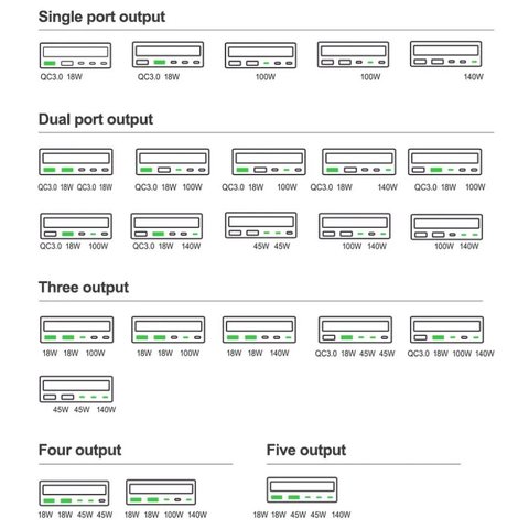 Мережевий зарядний пристрій RELIFE RL-304R , 260 Вт, Quick Charge, Power Delivery (PD), з безпровідною зарядкою, 5 портів Прев'ю 2